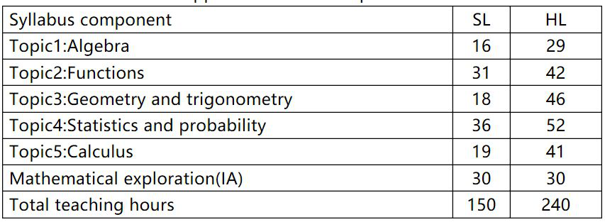进一步对比解读ib数学新大纲 瀚海国际教育